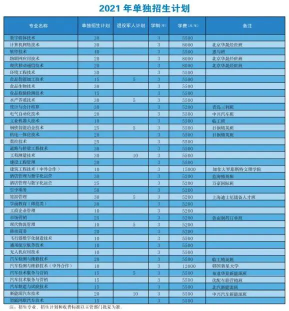 刻苦训练篮球时如何避免受伤的建议_0